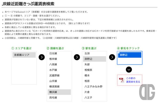 JR線近距離きっぷ運賃検索表でJR横浜線の淵野辺駅を選んだ例