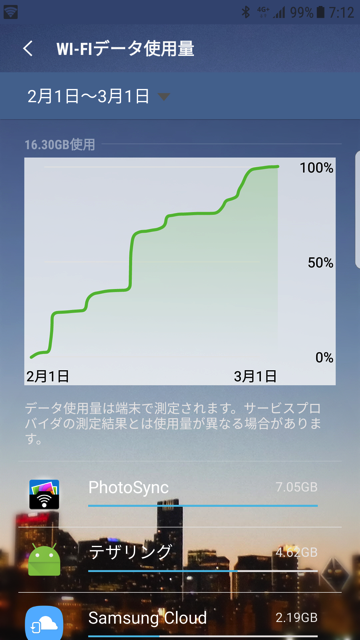 【定期ポスト】毎月1日と言えばデータリセットの日!【Androidも含めた でぐっち の実使用量公開】