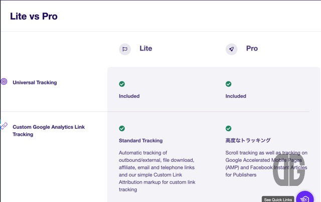 ユニバーサルトラッキングとカスタムAnalyticsトラッキングはLite(無償)、Pro(有償)ともに可能。ただし、Liteのカスタムトラッキングは制限あり